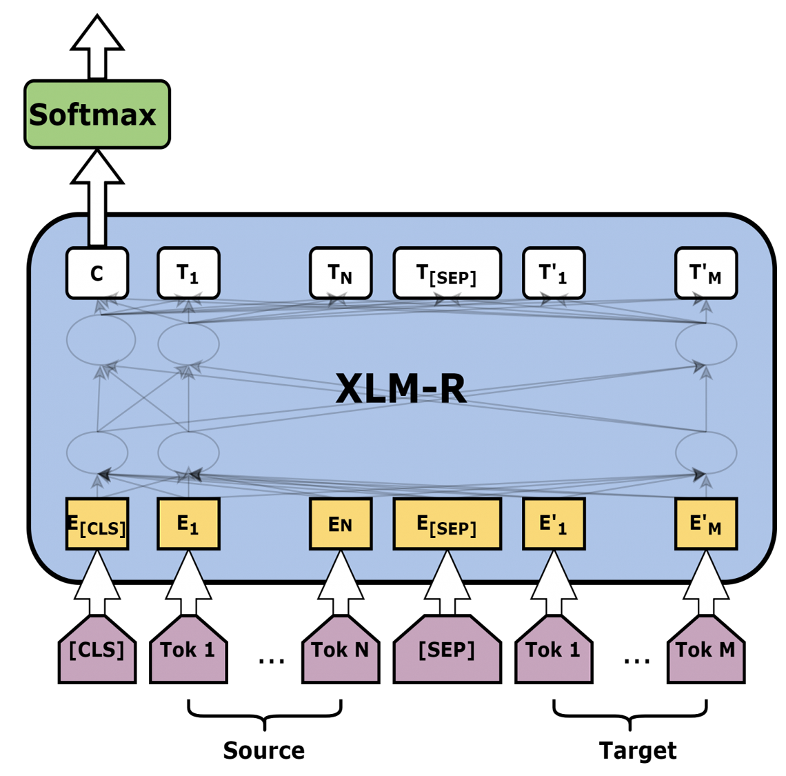 The NiuTrans System for the WMT20 Quality Estimation Shared Task